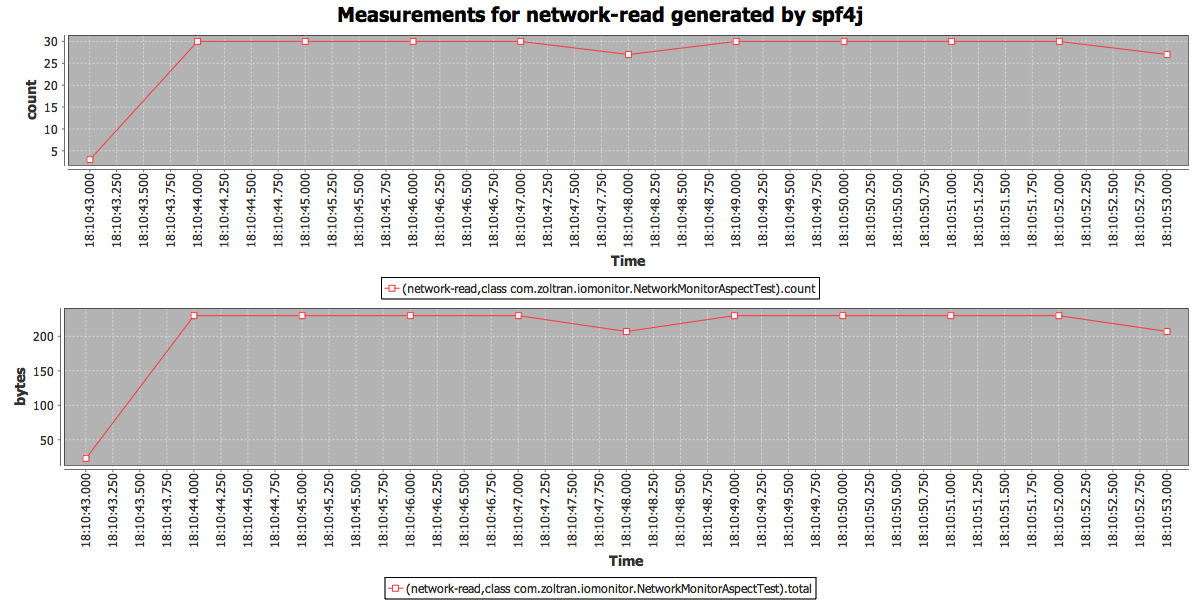 network traffic